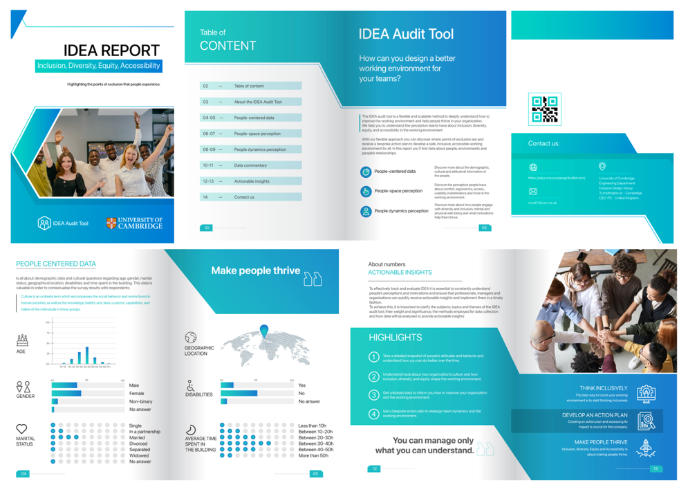A sample of the IDEA audit report showing people-centered data, people-space perception, and people-dynamics perception data